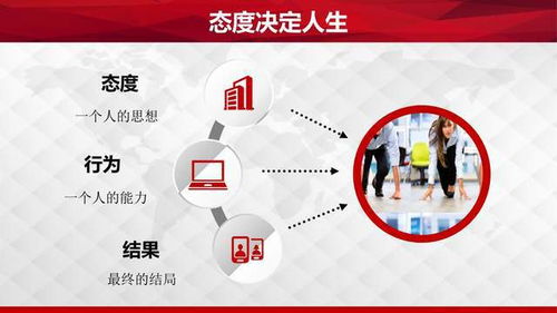 擁有積極心態(tài)——職場素質(zhì)提升訓(xùn)練