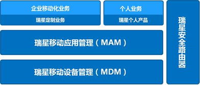 瑞星發(fā)布企業(yè)移動管理系統(tǒng)，以自主知識產(chǎn)權(quán)構(gòu)筑安全移動互聯(lián)新防線